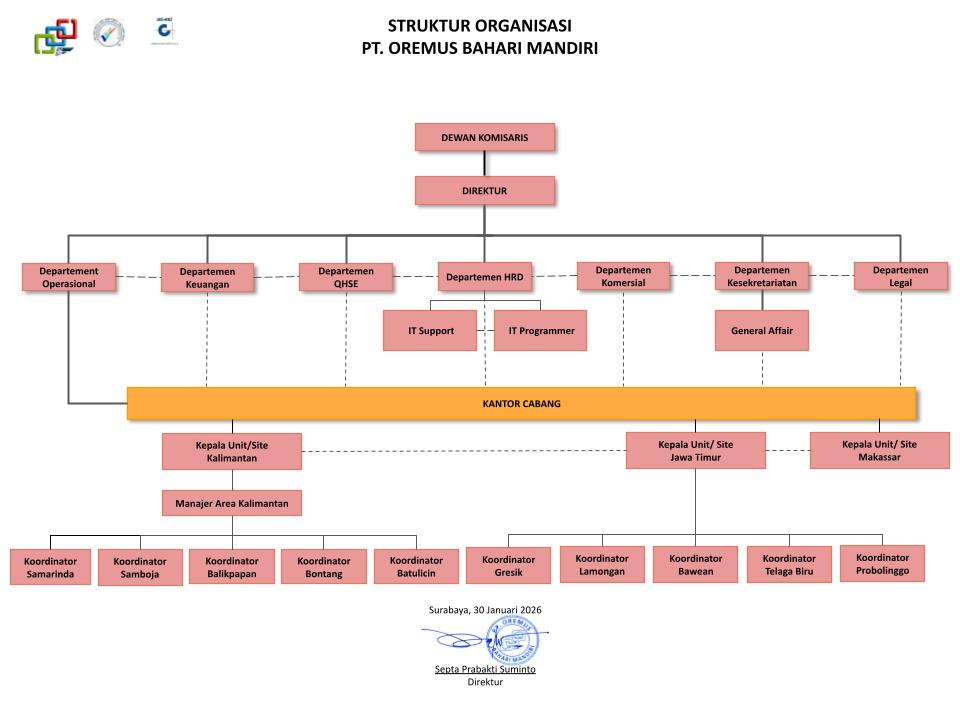 Organizational Structure